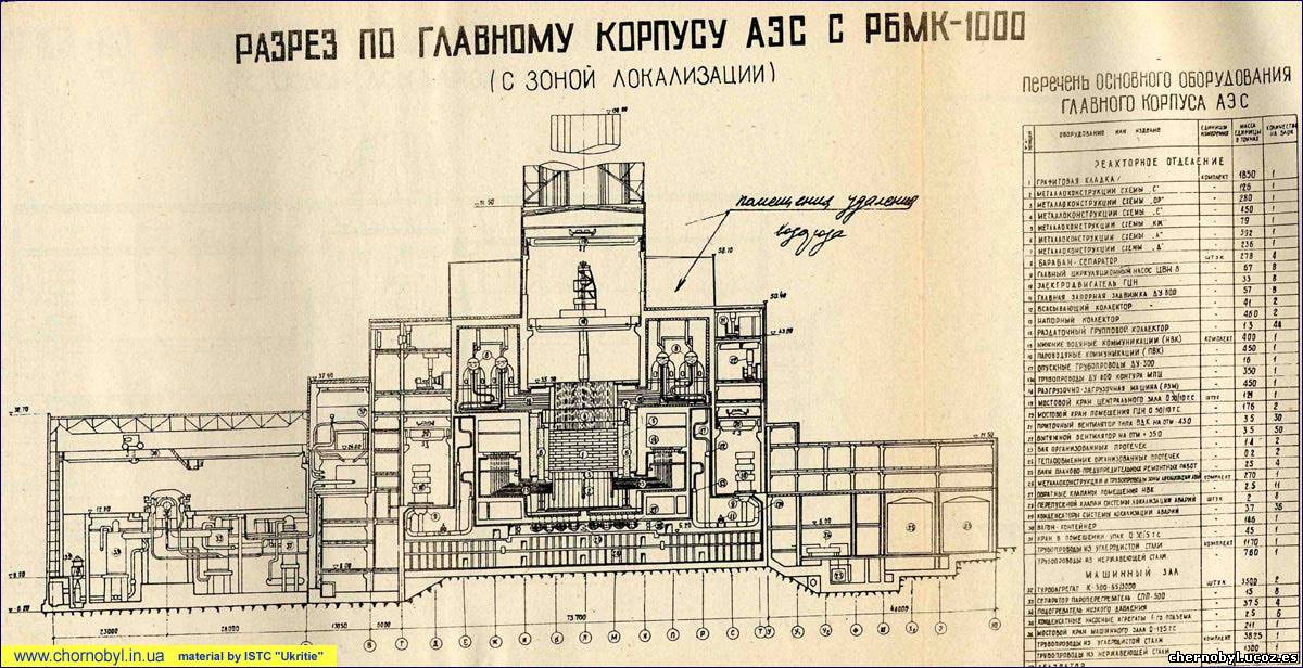схема чернобыльской аэс
